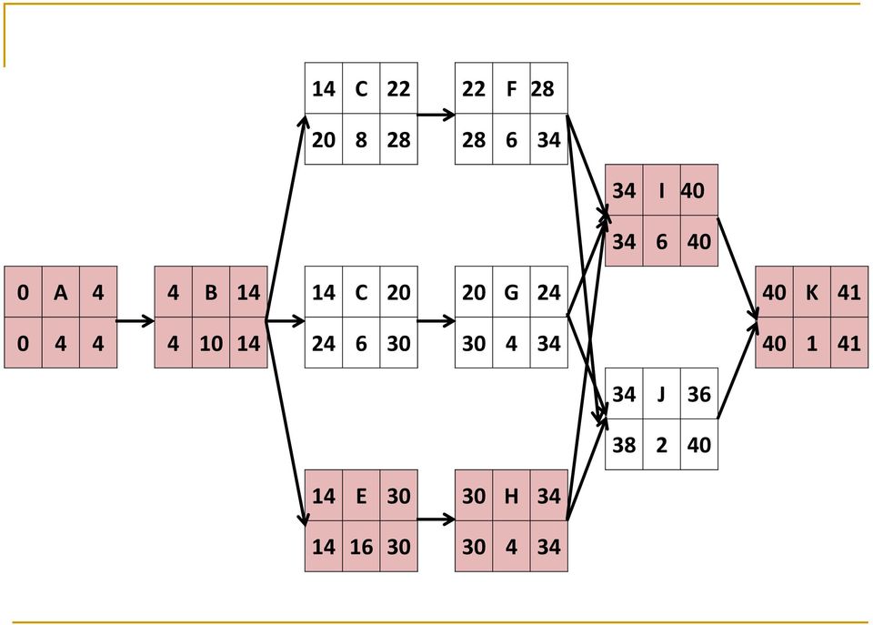 0 4 4 4 10 14 24 6 30 30 4 34 40 1 41 34 J