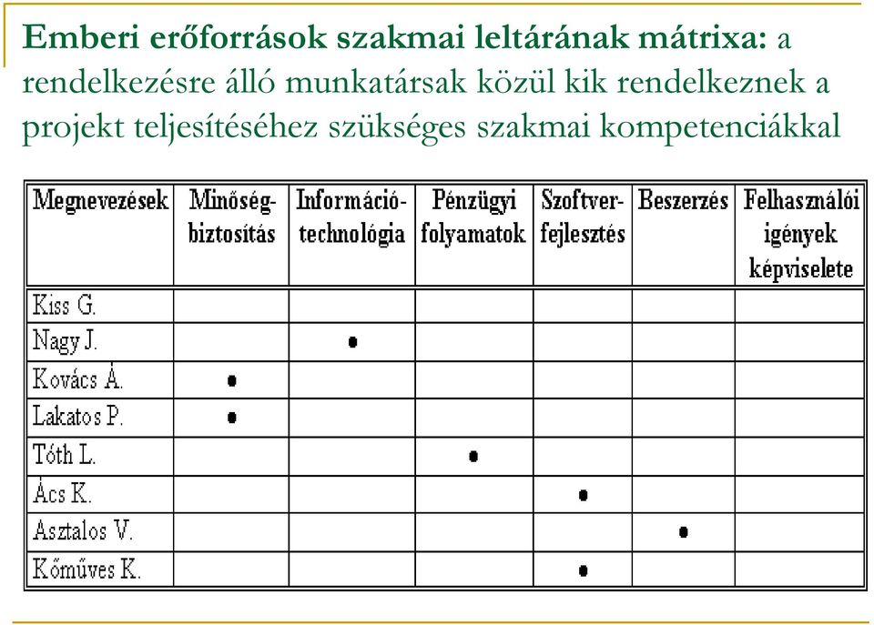 munkatársak közül kik rendelkeznek a