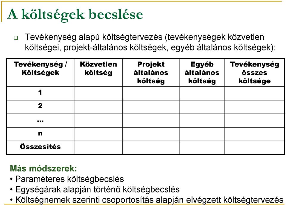 Egyéb általános költség Tevékenység összes költsége 1 2.