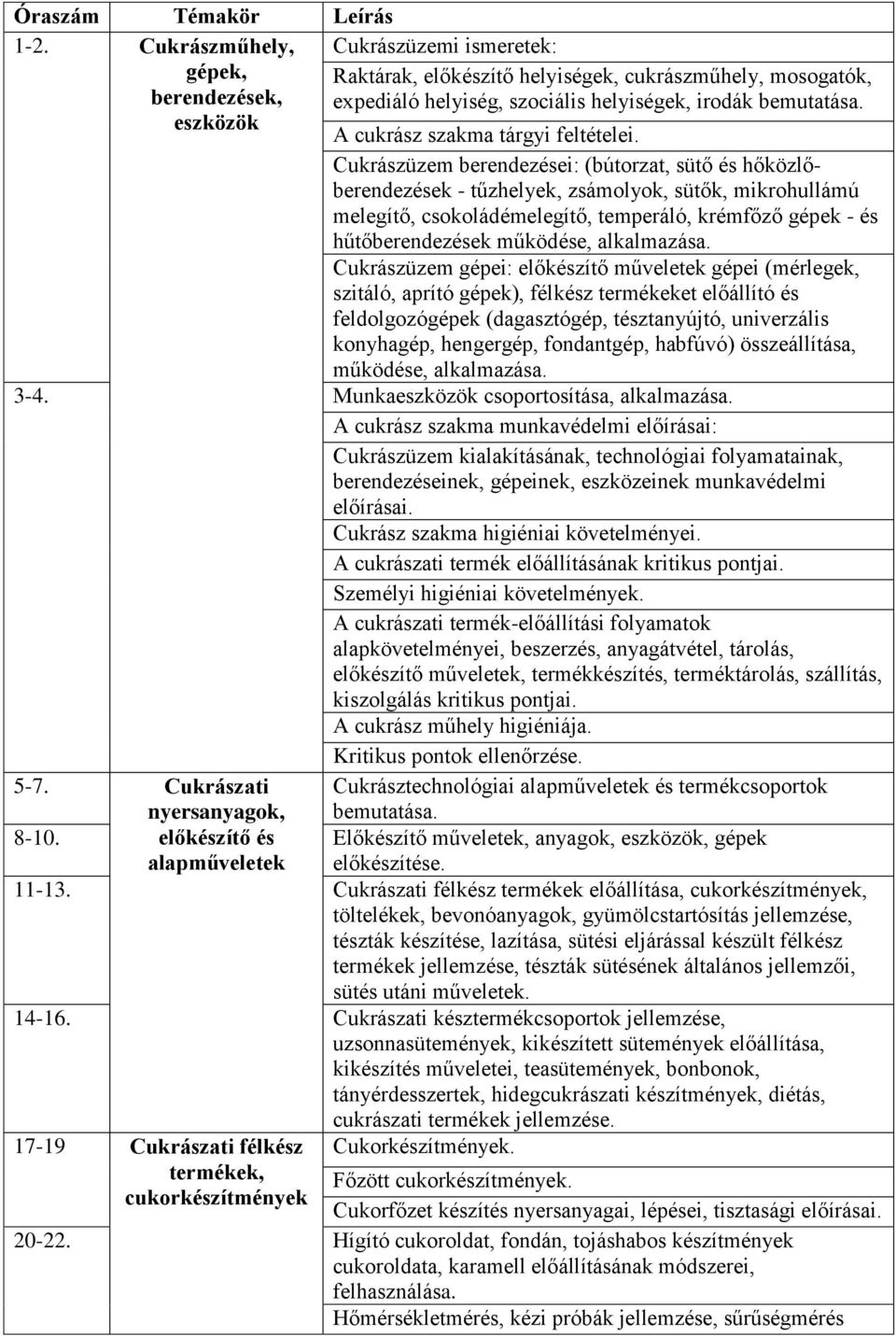 A cukrász szakma tárgyi feltételei.