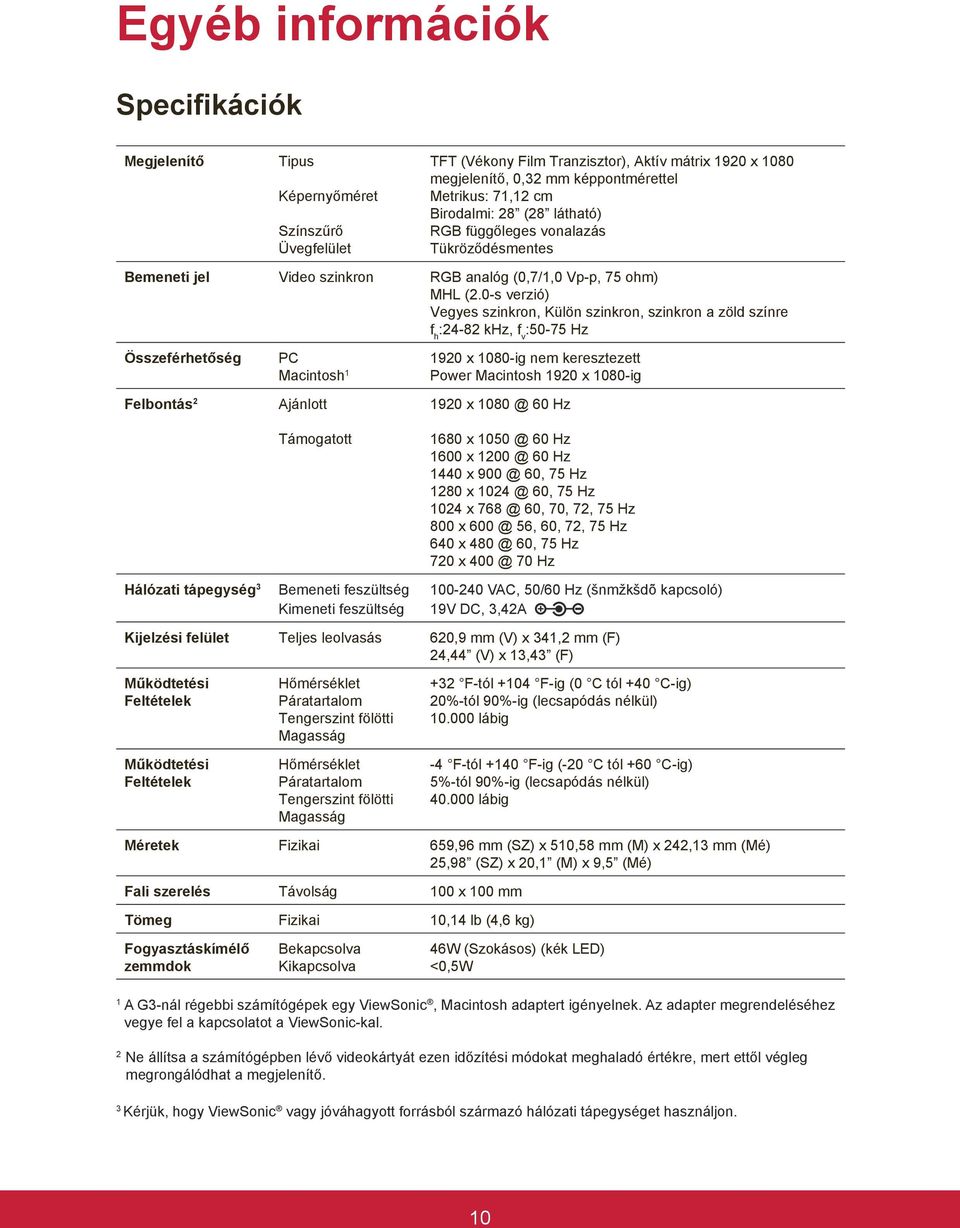 0-s verzió) Vegyes szinkron, Külön szinkron, szinkron a zöld színre f h :24-82 khz, f v :50-75 Hz Összeférhetőség Felbontás 2 Hálózati tápegység 3 PC Macintosh 1 Ajánlott Támogatott Bemeneti