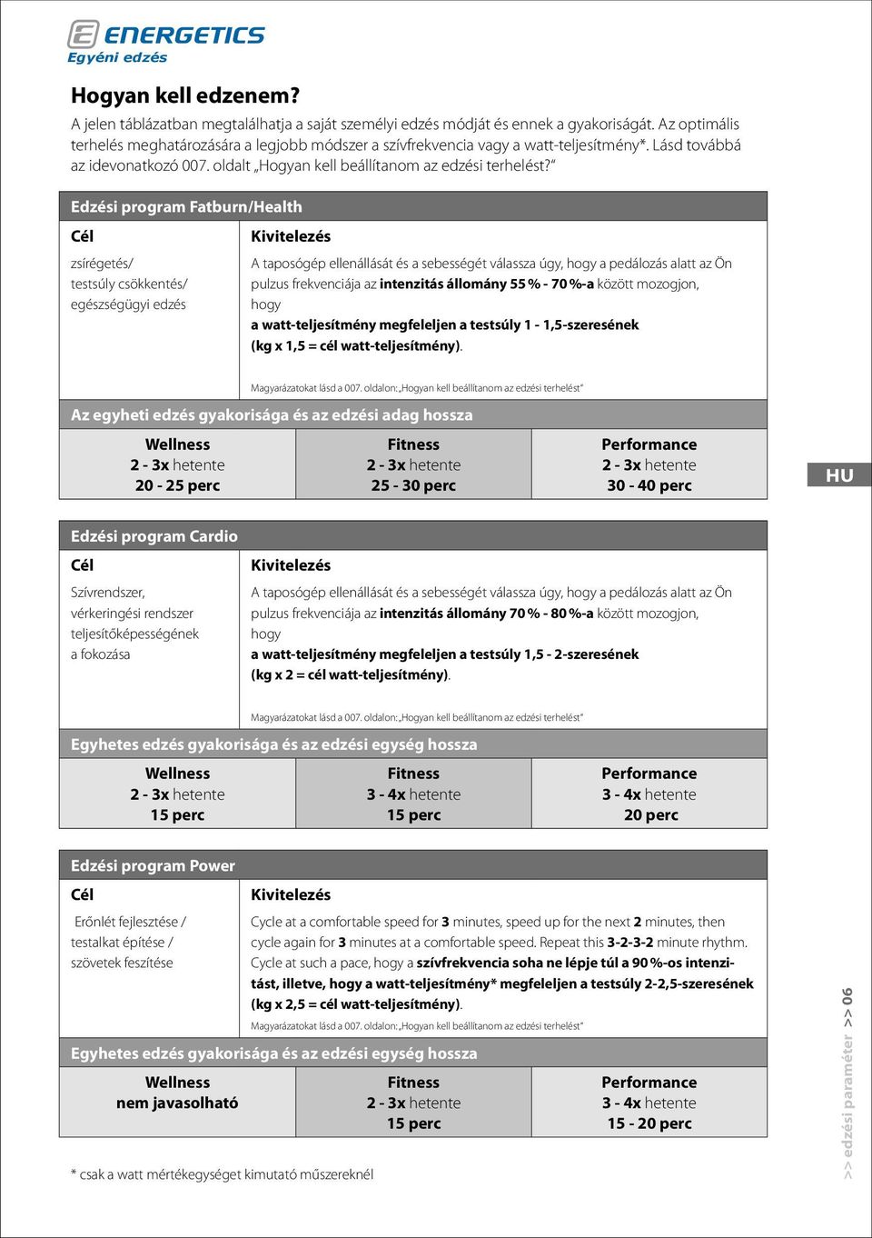 Edzési program Fatburn/Health Cél Kivitelezés zsírégetés/ testsúly csökkentés/ egészségügyi edzés A taposógép ellenállását és a sebességét válassza úgy, hogy a pedálozás alatt az Ön pulzus