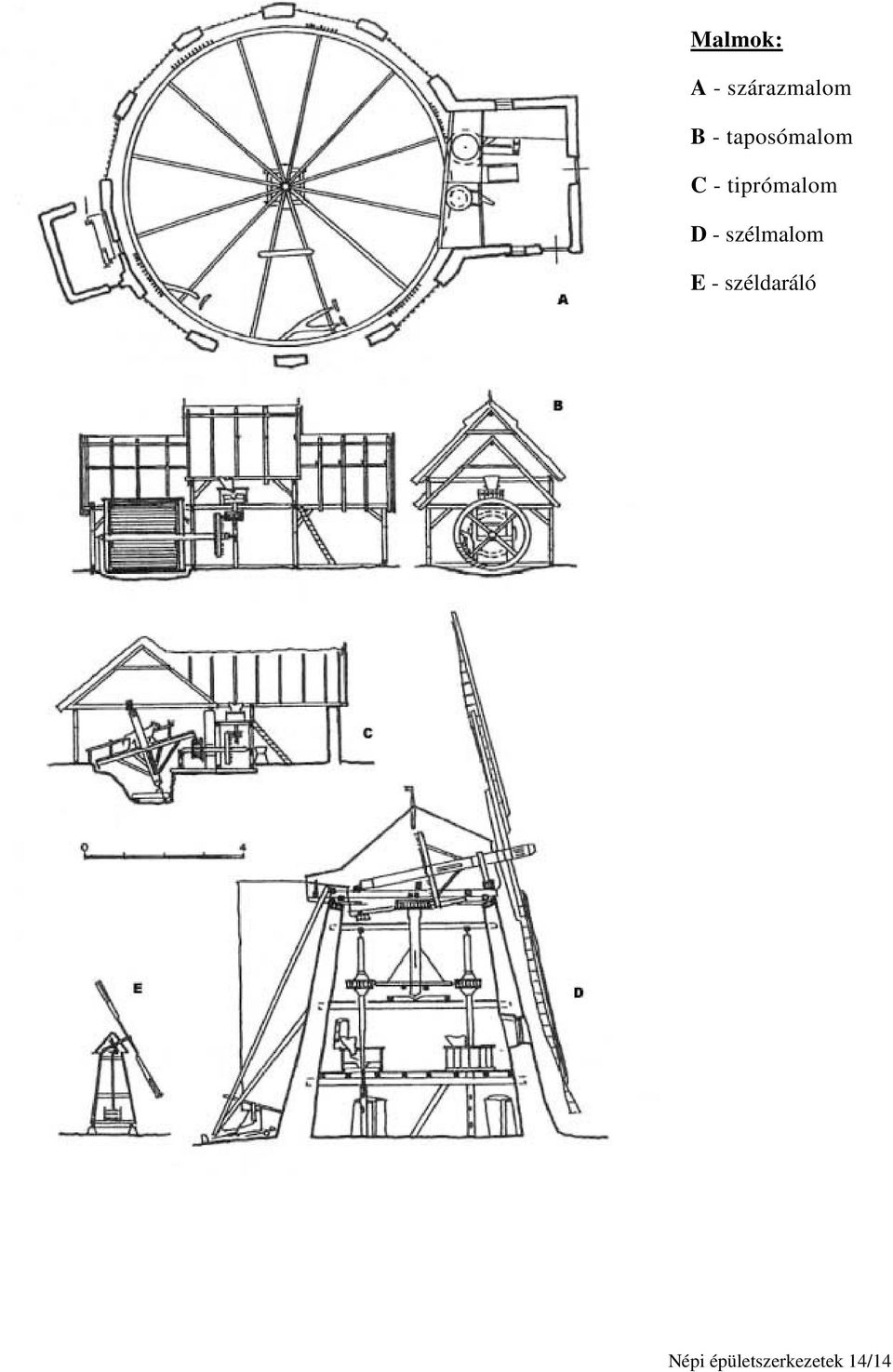 D - szélmalom E -