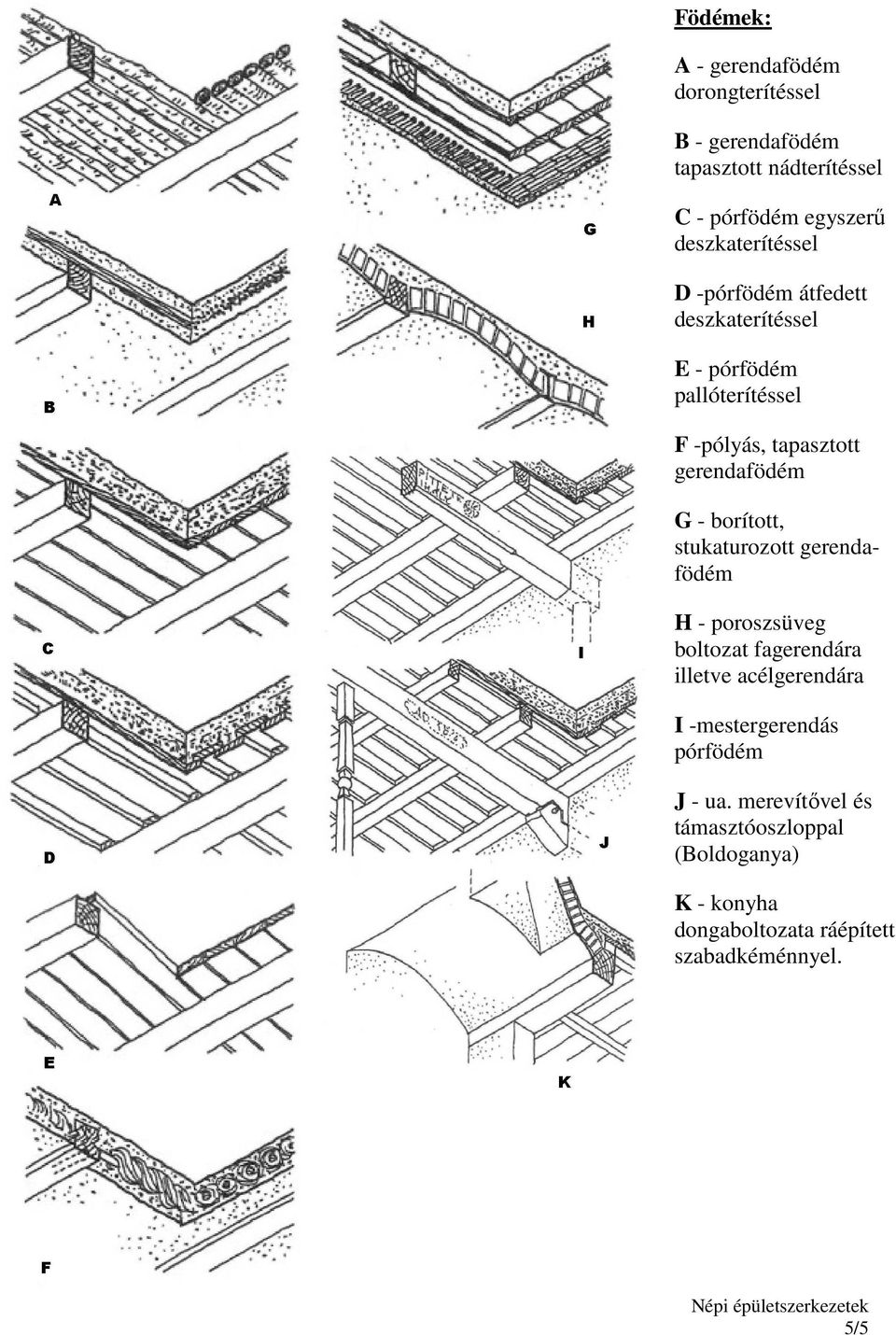 - borított, stukaturozott gerendafödém H - poroszsüveg boltozat fagerendára illetve acélgerendára I -mestergerendás