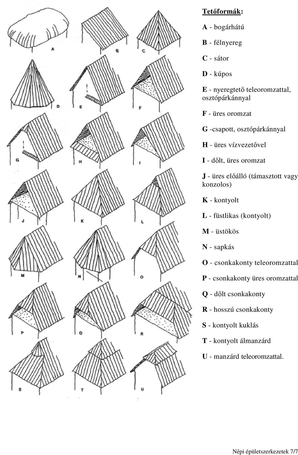 kontyolt L - füstlikas (kontyolt) M - üstökös N - sapkás O - csonkakonty teleoromzattal P - csonkakonty üres oromzattal Q -