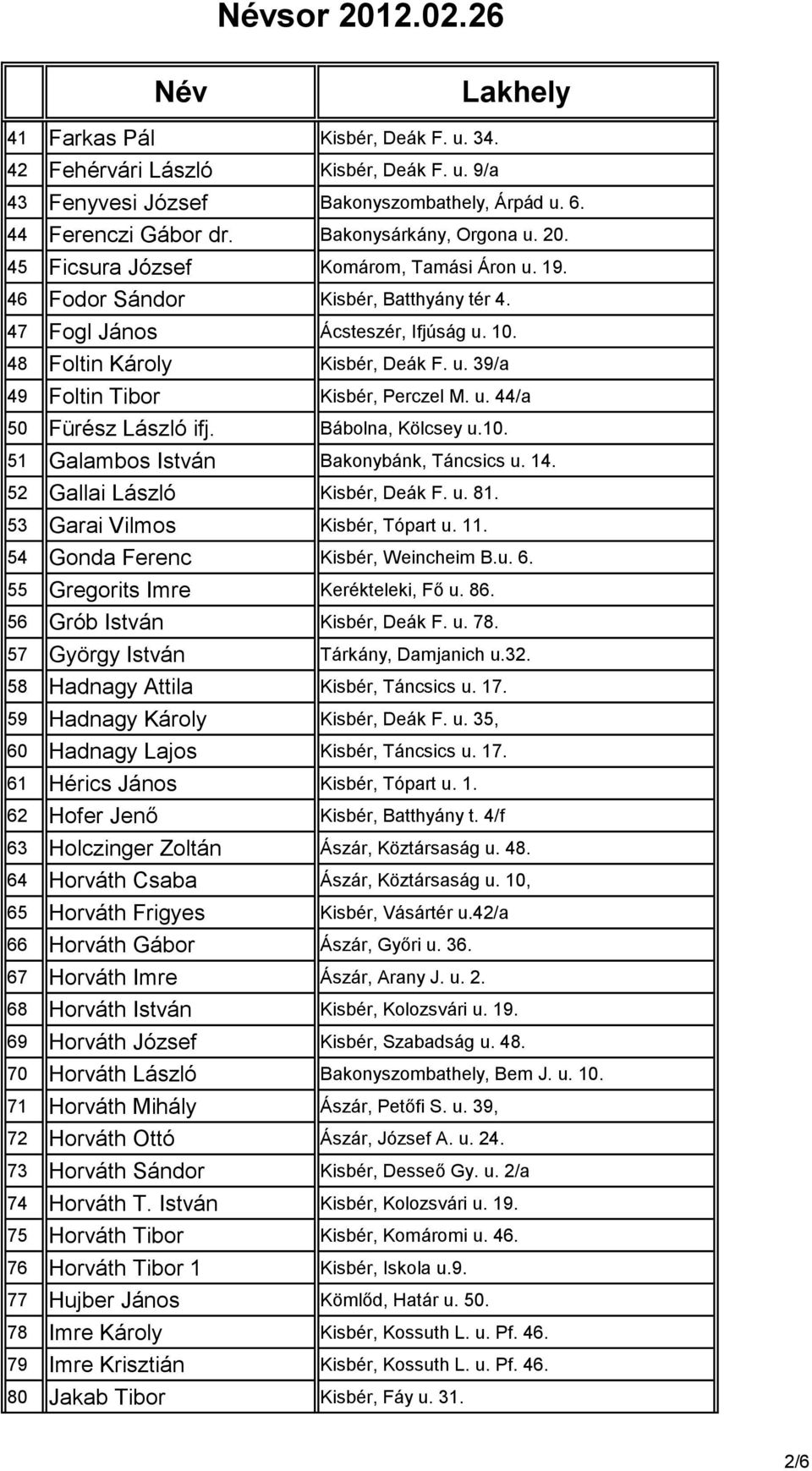 u. 44/a 50 Fürész László ifj. Bábolna, Kölcsey u.10. 51 Galambos István Bakonybánk, Táncsics u. 14. 52 Gallai László Kisbér, Deák F. u. 81. 53 Garai Vilmos Kisbér, Tópart u. 11.