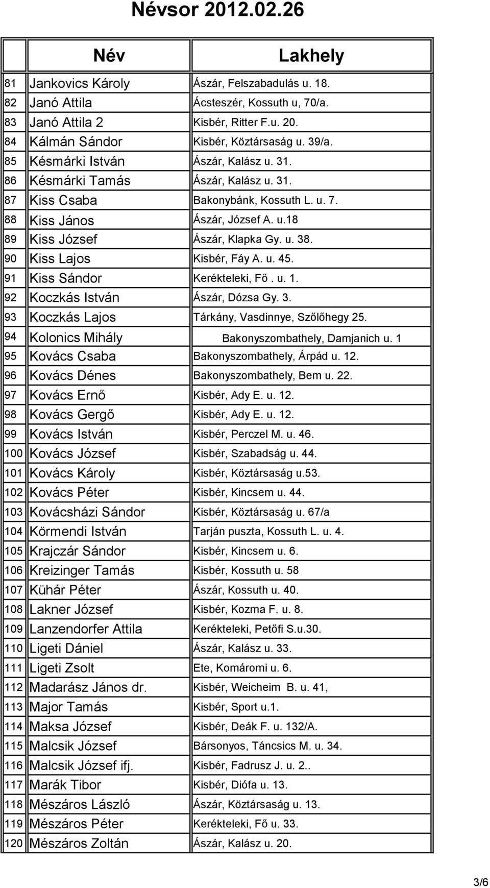 90 Kiss Lajos Kisbér, Fáy A. u. 45. 91 Kiss Sándor Kerékteleki, Fő. u. 1. 92 Koczkás István Ászár, Dózsa Gy. 3. 93 Koczkás Lajos Tárkány, Vasdinnye, Szőlőhegy 25.