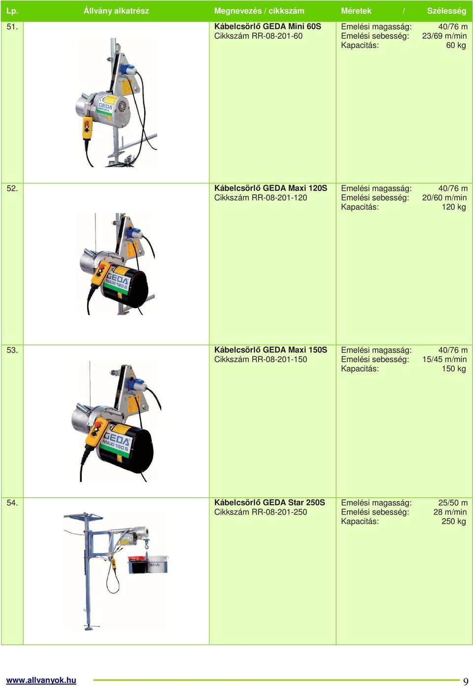 Kábelcsörlő GEDA Maxi 150S Cikkszám RR-08-201-150 Emelési magasság: Emelési sebesség: Kapacitás: 40/76 m 15/45 m/min 150 kg 54.