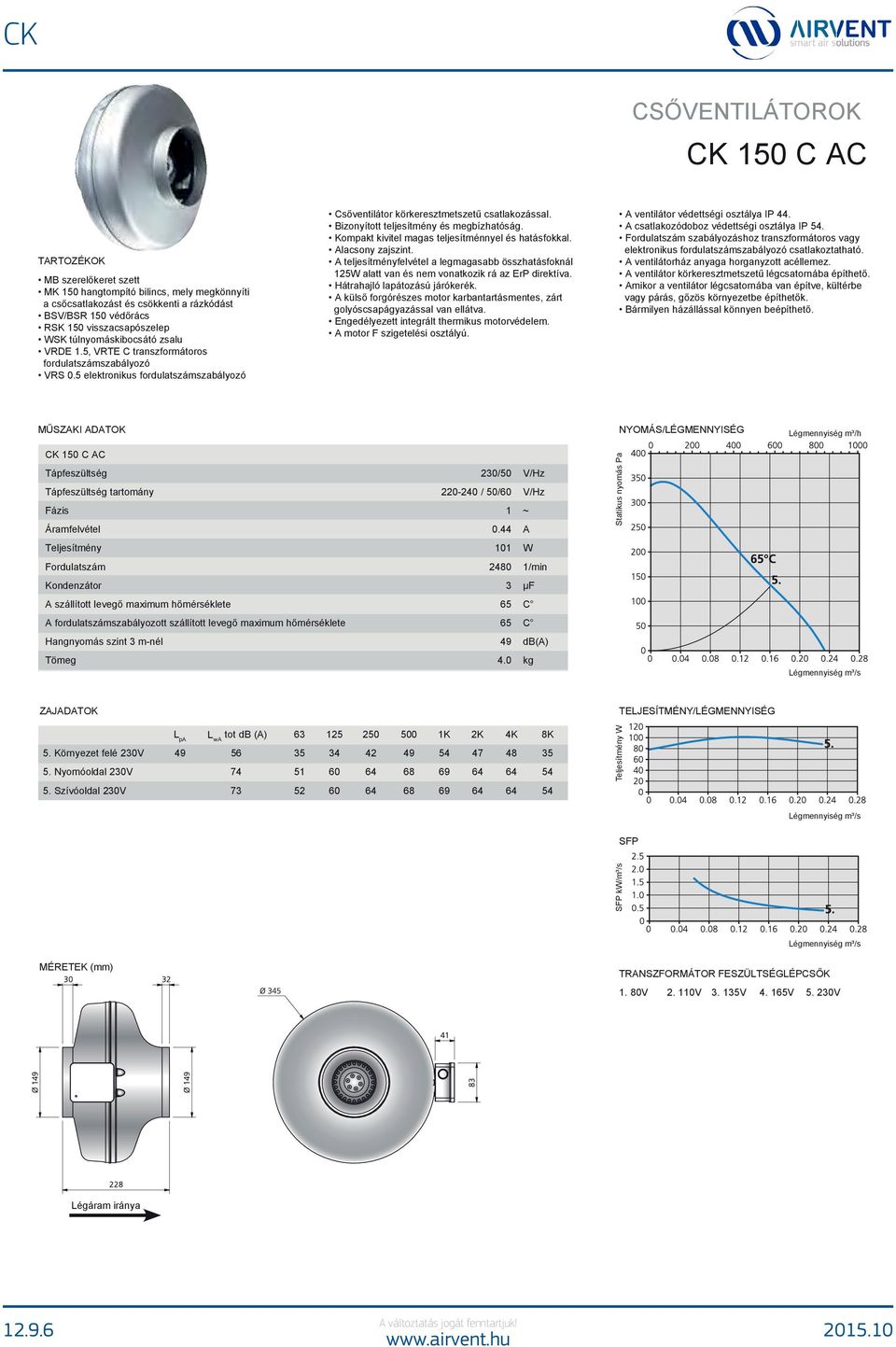 44 A 101 W 2480 1/min 3 µf 65 C 65 C 49 db(a) 4.0 kg 5.