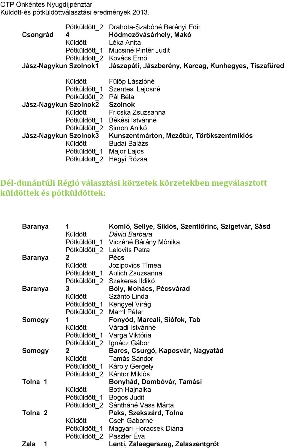 OTP Önkéntes Kiegészítő Nyugdíjpénztár április 22. napján megtartott  küldöttválasztó gyűlések - PDF Free Download