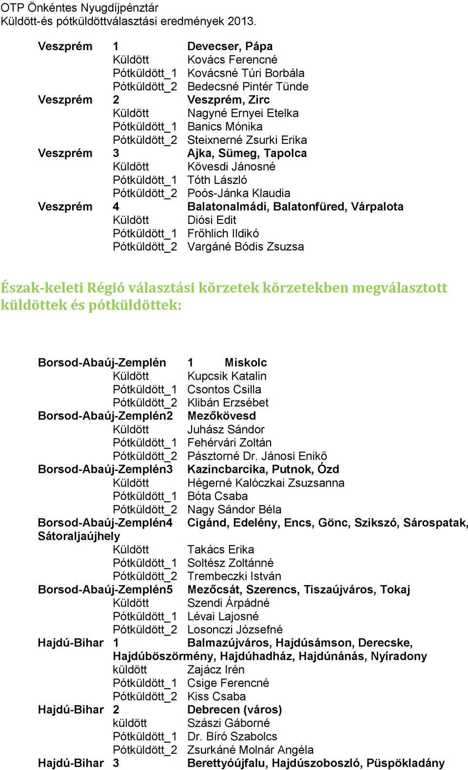 Várpalota Küldött Diósi Edit Pótküldött_1 Frőhlich Ildikó Pótküldött_2 Vargáné Bódis Zsuzsa Észak-keleti Régió választási körzetek körzetekben megválasztott küldöttek és pótküldöttek: