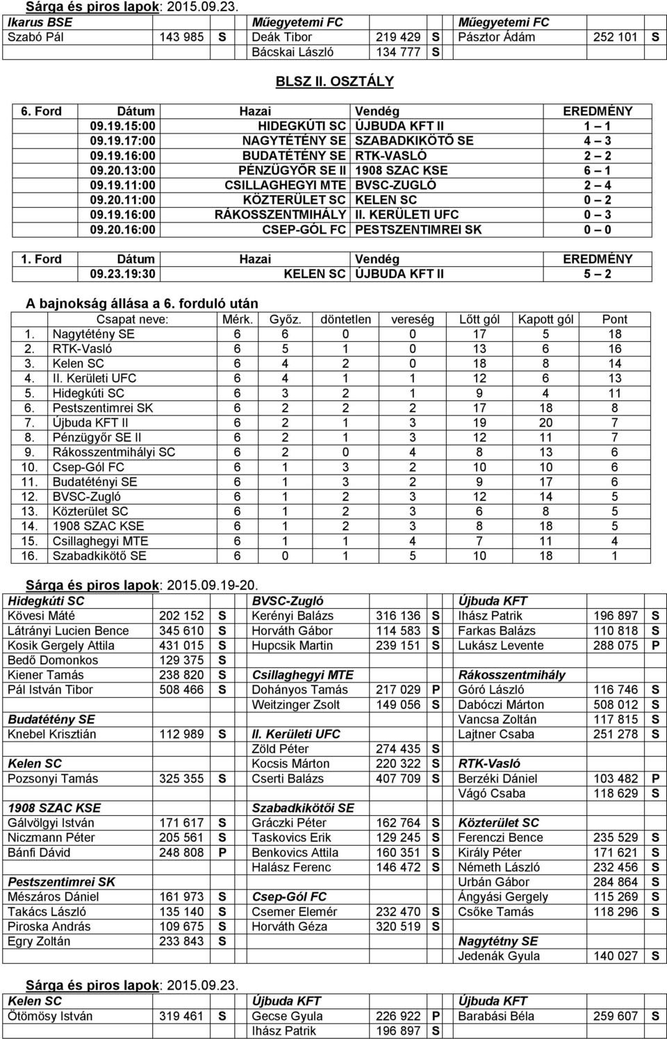 13:00 PÉNZÜGYŐR SE II 1908 SZAC KSE 6 1 09.19.11:00 CSILLAGHEGYI MTE BVSC-ZUGLÓ 2 4 09.20.11:00 KÖZTERÜLET SC KELEN SC 0 2 09.19.16:00 RÁKOSSZENTMIHÁLY II. KERÜLETI UFC 0 3 09.20.16:00 CSEP-GÓL FC PESTSZENTIMREI SK 0 0 1.