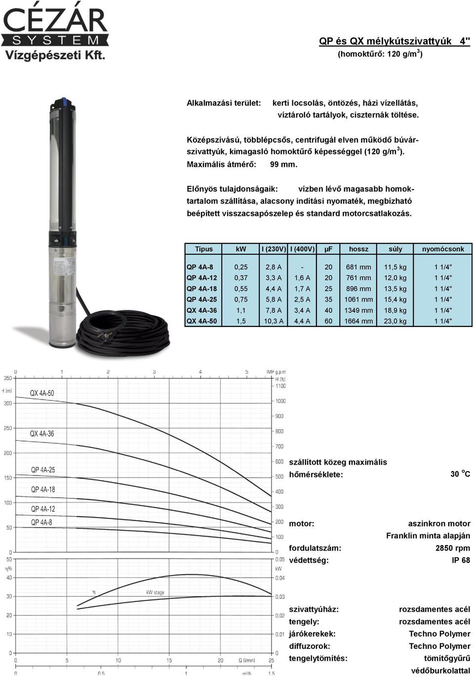 4A-25 0,75 5,8 A 2,5 A 35 1061 mm 15,4 kg 1 1/4" QX 4A-36 1,1 7,8 A 3,4 A