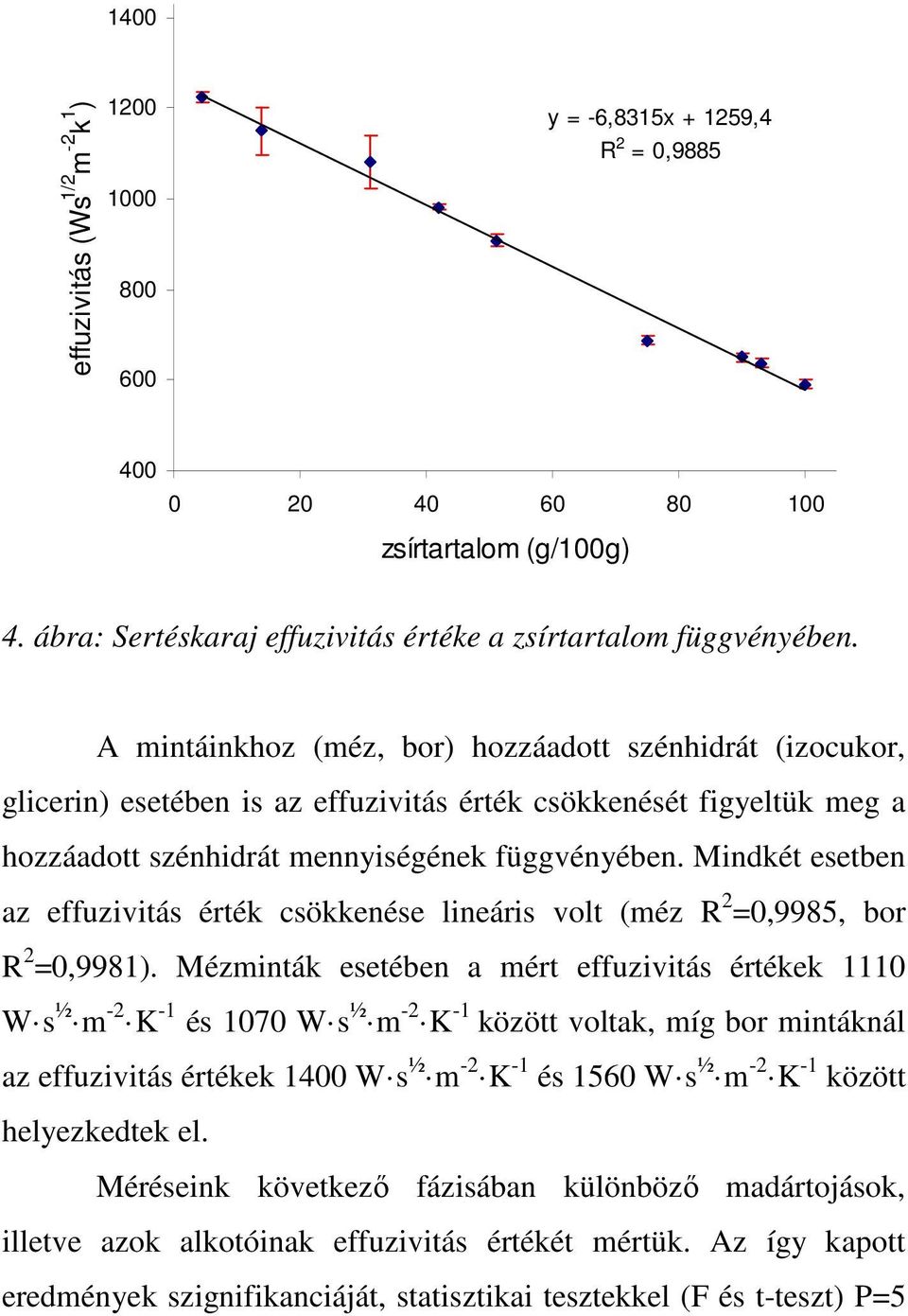 A mintáinkhoz (méz, bor) hozzáadott szénhidrát (izocukor, glicerin) esetében is az effuzivitás érték csökkenését figyeltük meg a hozzáadott szénhidrát mennyiségének függvényében.