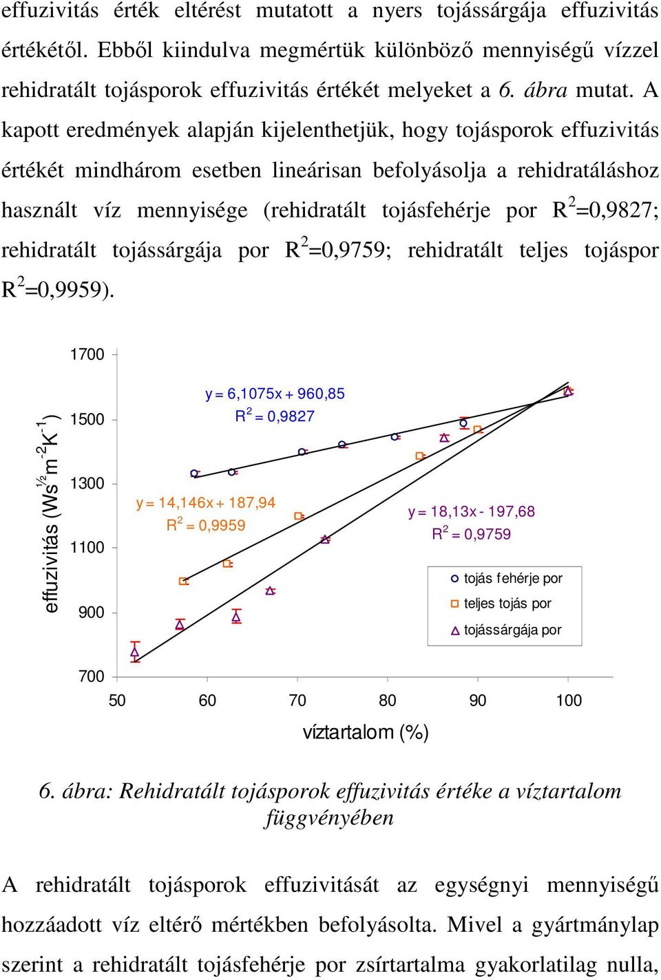 A kapott eredmények alapján kijelenthetjük, hogy tojásporok effuzivitás értékét mindhárom esetben lineárisan befolyásolja a rehidratáláshoz használt víz mennyisége (rehidratált tojásfehérje por R 2