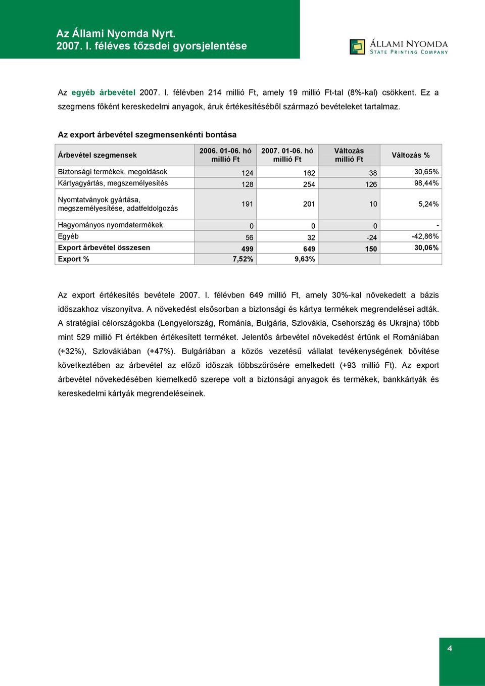 hó millió Ft 2007. 01-06.