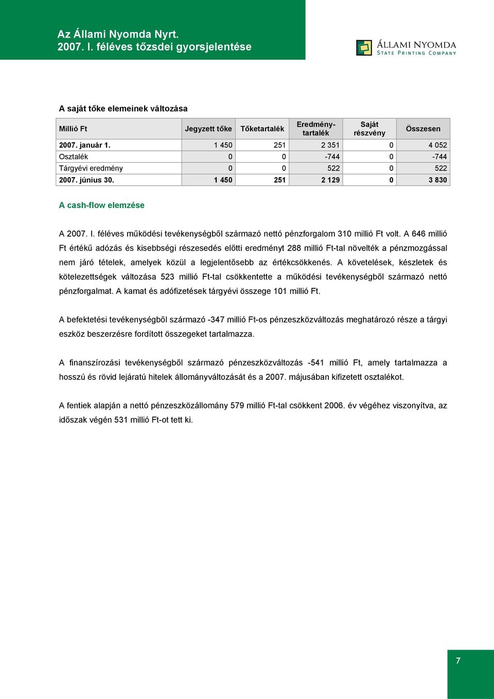 féléves működési tevékenységből származó nettó pénzforgalom 310 millió Ft volt.