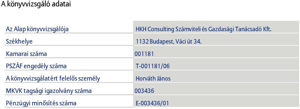 Kamarai száma 001181 PSZÁF engedély száma T-001181/06 A könyvvizsgálatért