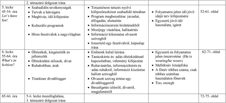 stílusok, divat Ruhaboltban, árak Tinédzser divatblogger 65-66. óra 5-6. lecke összefoglalása, 3.