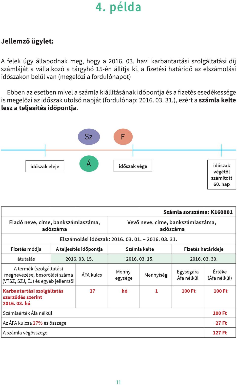 Ebben az esetben mivel a számla kiállításának időpontja és a fizetés esedékessége is megelőzi az időszak utolsó napját (fordulónap: 2016. 03. 31.