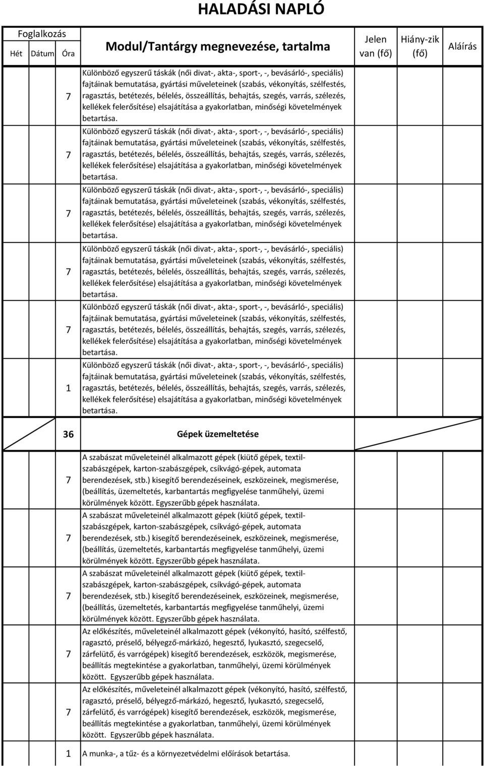 A szabászat műveleteinél alkalmazott gépek (kiütő gépek, textilszabászgépek, karton-szabászgépek, csíkvágó-gépek, automata berendezések, stb.