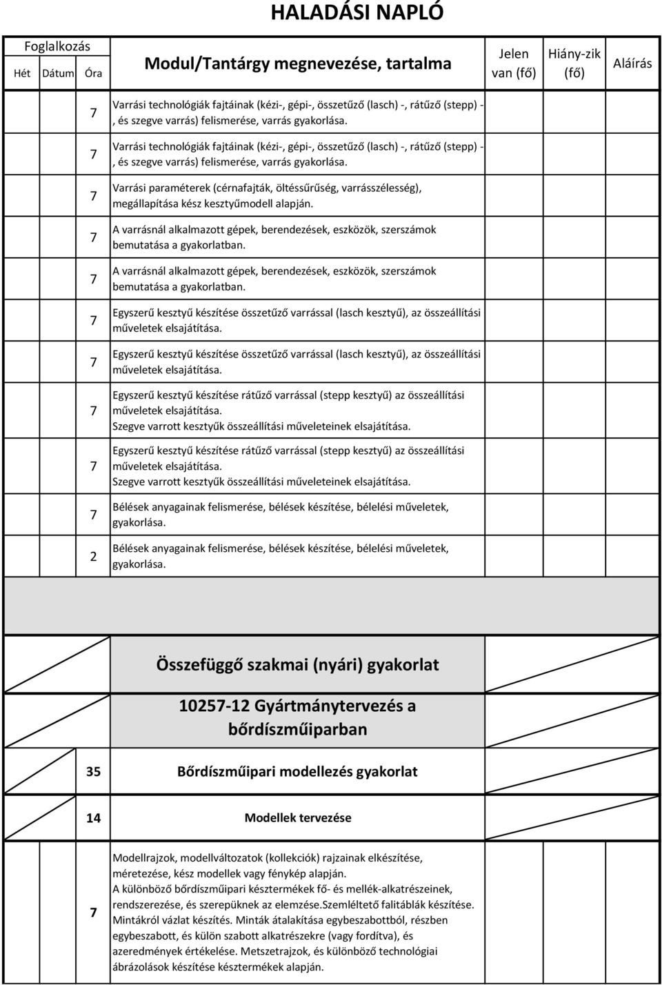 A varrásnál alkalmazott gépek, berendezések, eszközök, szerszámok bemutatása a gyakorlatban. Egyszerű kesztyű készítése összetűző varrással (lasch kesztyű), az összeállítási műveletek elsajátítása.