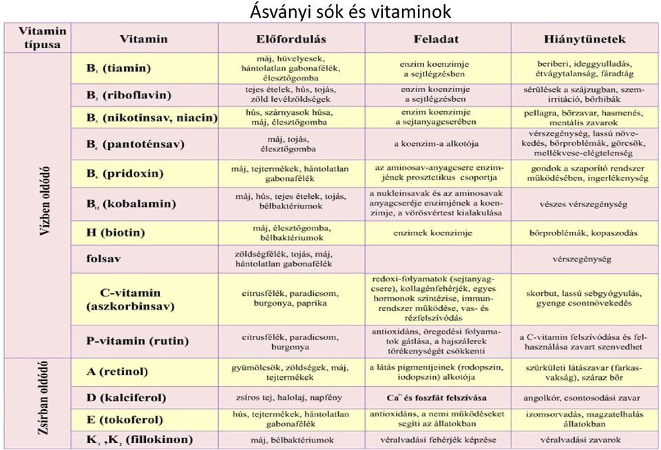 vitaminok