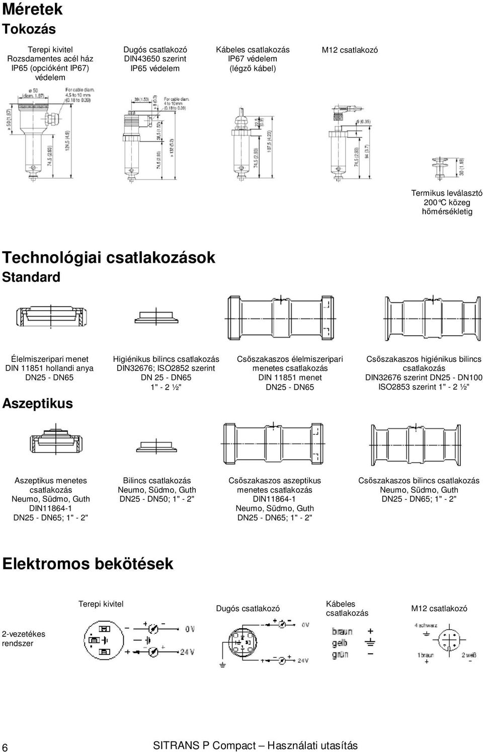 szerint DN 25 - DN65 1" - 2 ½" Csőszakaszos élelmiszeripari menetes csatlakozás DIN 11851 menet DN25 - DN65 Csőszakaszos higiénikus bilincs csatlakozás DIN32676 szerint DN25 - DN100 ISO2853 szerint