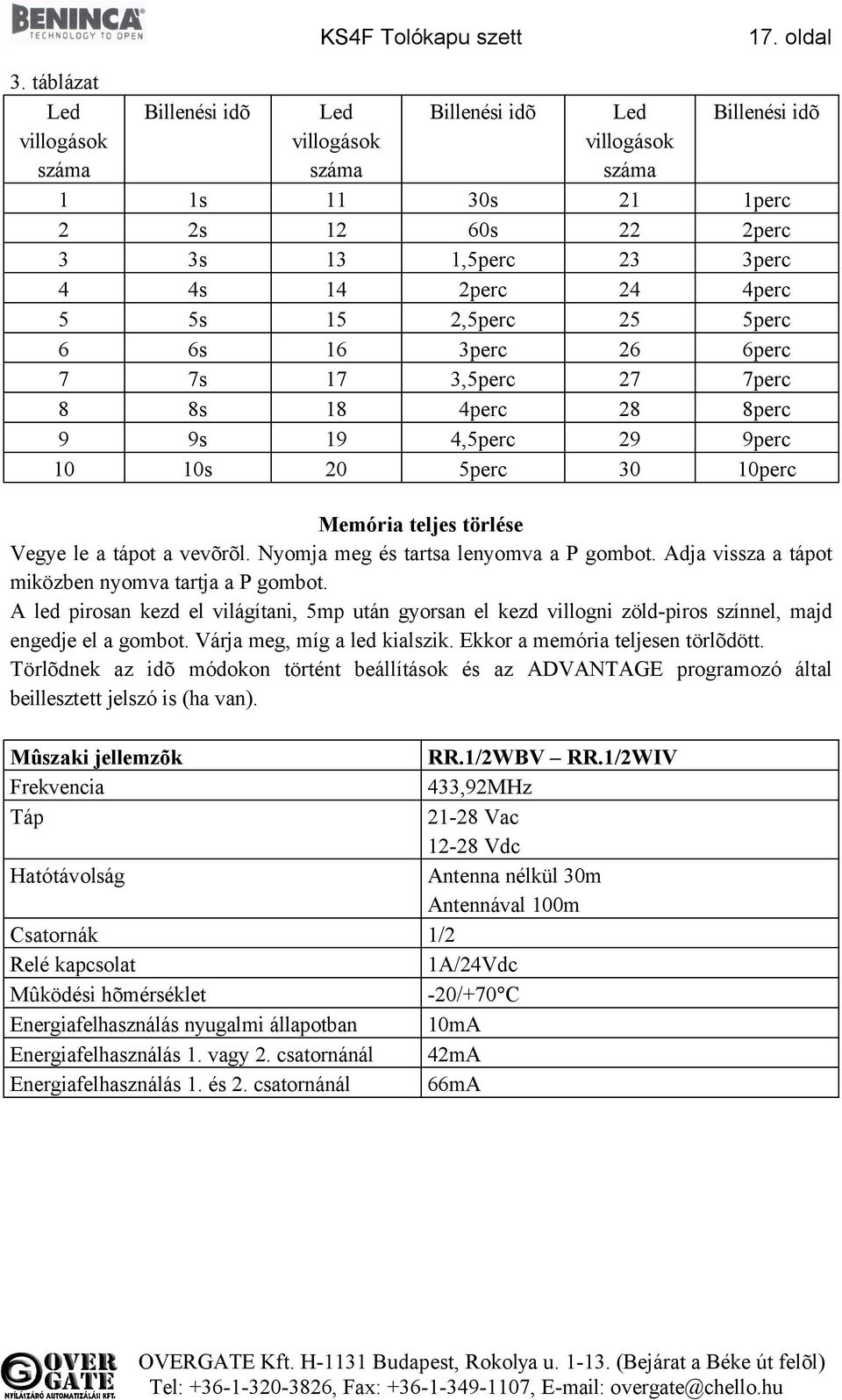 4perc 5 5s 15 2,5perc 25 5perc 6 6s 16 3perc 26 6perc 7 7s 17 3,5perc 27 7perc 8 8s 18 4perc 28 8perc 9 9s 19 4,5perc 29 9perc 10 10s 20 5perc 30 10perc Memória teljes törlése Vegye le a tápot a