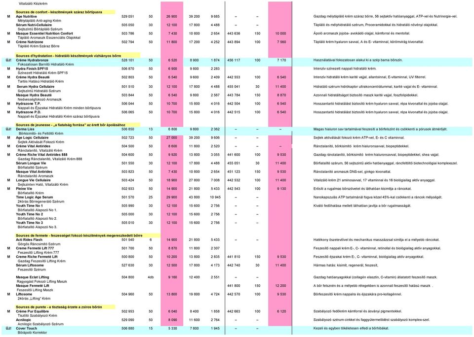 Sejtszíntű Bőrtápláló Szérum M Masque Essentiel Nutrition Confort 503 786 50 7 430 10 800 2 654 443 636 150 10 000 Ápoló arcmaszk jojoba- avokádó olajjal, kámforral és mentollal.