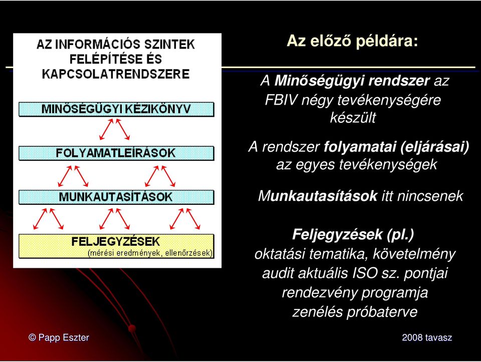 Munkautasítások itt nincsenek Feljegyzések (pl.