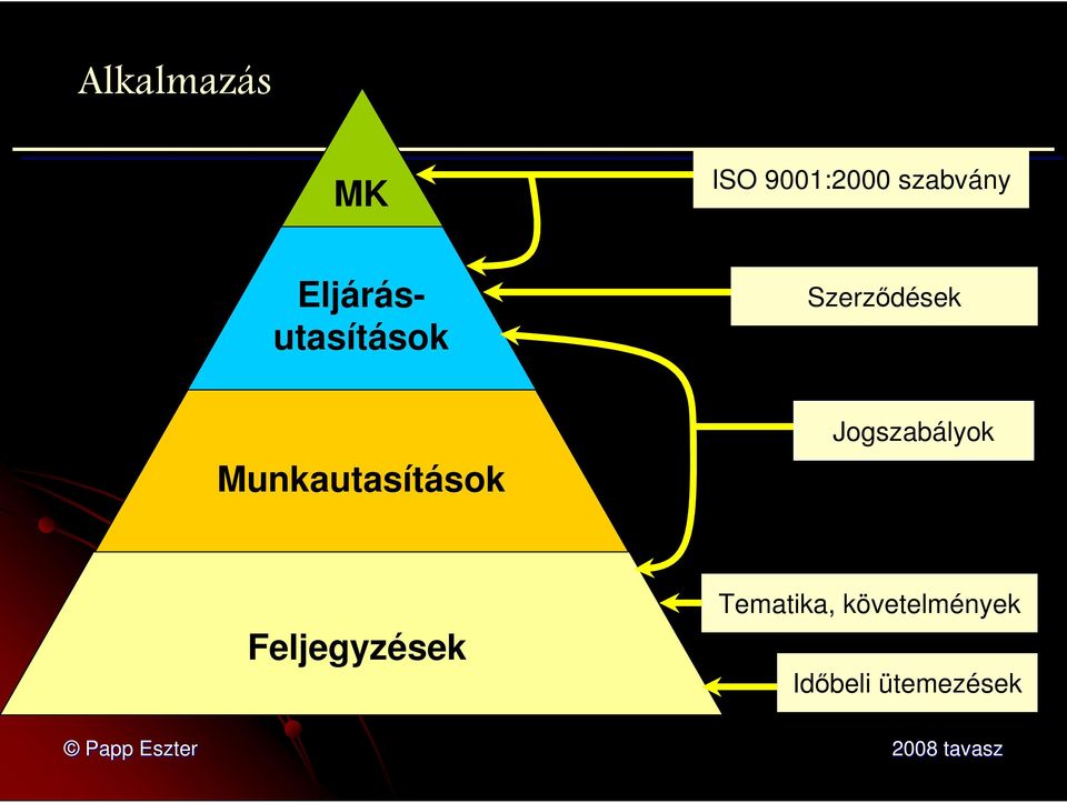 Munkautasítások Jogszabályok