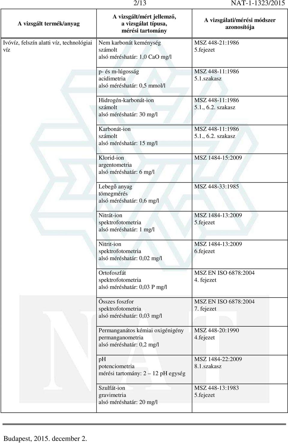 méréshatár: 0,02 mg/l Ortofoszfát alsó méréshatár: 0,03 P mg/l Összes foszfor alsó méréshatár: 0,03 mg/l Permanganátos kémiai oxigénigény permanganometria alsó méréshatár: 0,2 mg/l ph potenciometria