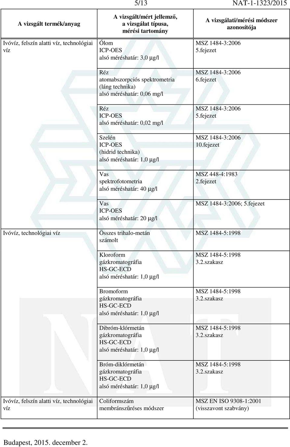 gázkromatográfia HS-GC-ECD Bromoform gázkromatográfia HS-GC-ECD Dibróm-klórmetán gázkromatográfia HS-GC-ECD Bróm-diklórmetán gázkromatográfia HS-GC-ECD Coliformszám 6.