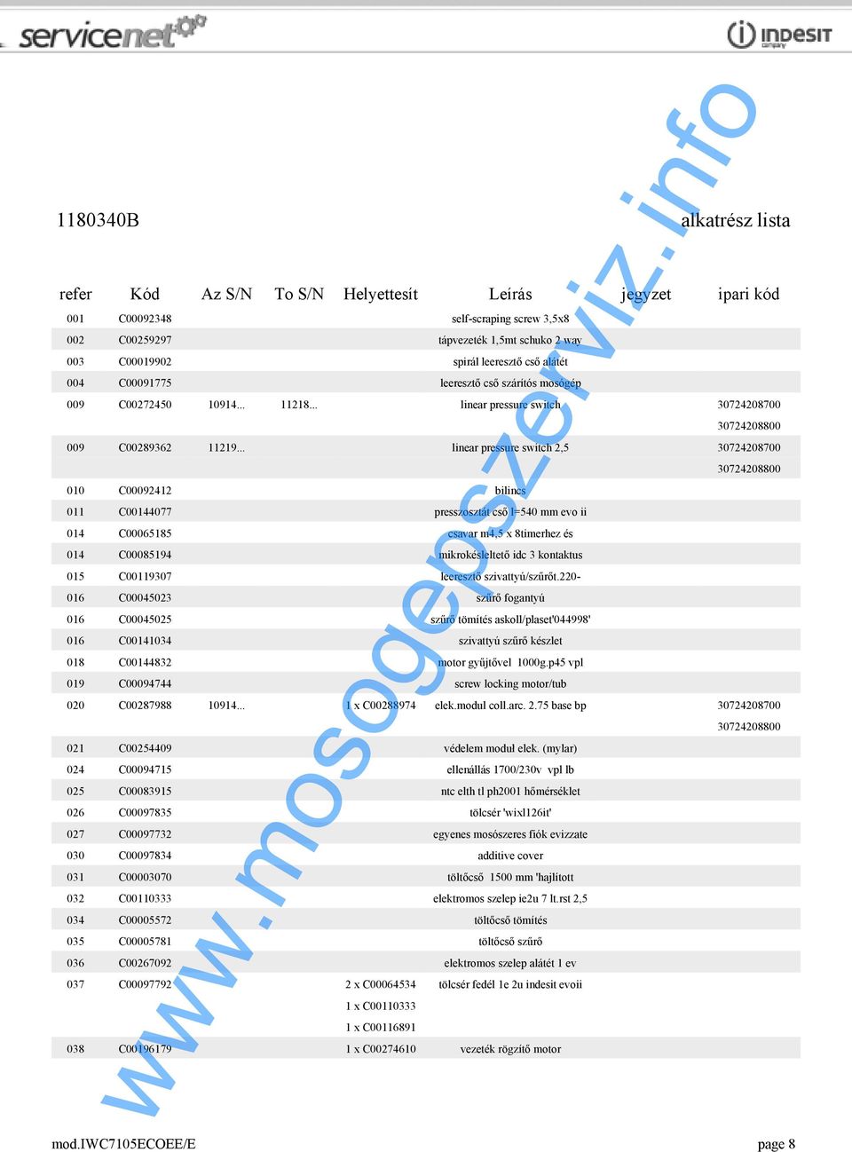 .. linear pressure switch 2,5 30724208700 010 C00092412 bilincs 011 C00144077 presszosztát cső l=540 mm evo ii 014 C00065185 csavar m4,5 x 8timerhez és 014 C00085194 mikrokésleltető idc 3 kontaktus