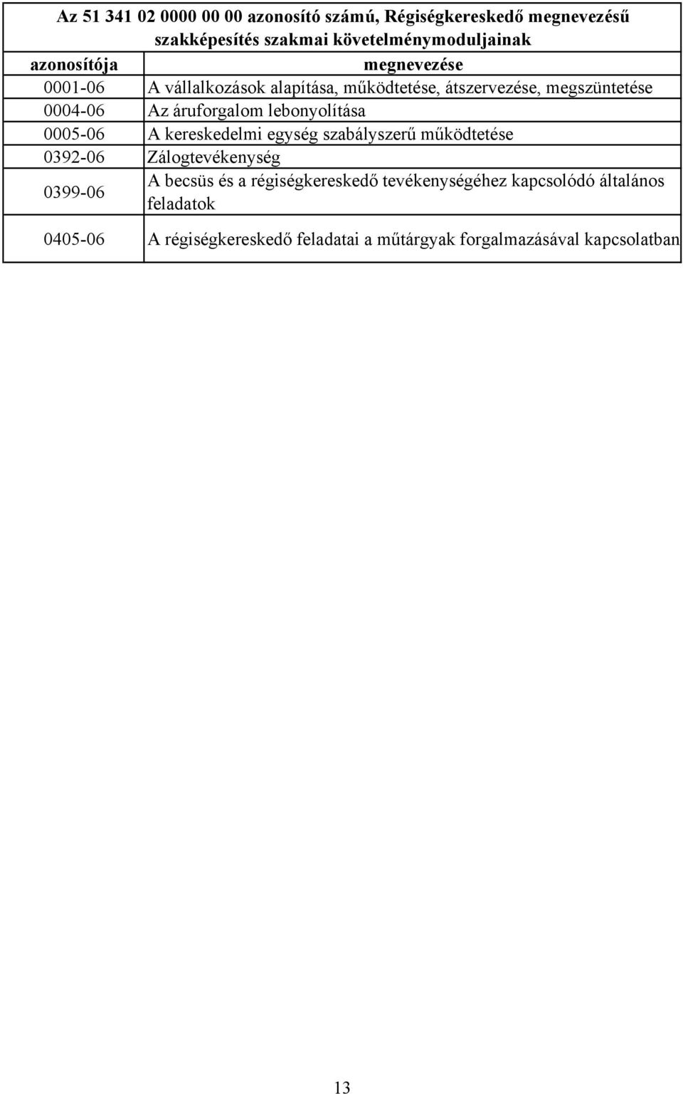 lebonyolítása 0005-06 A kereskedelmi egység szabályszerű működtetése 0392-06 Zálogtevékenység 0399-06 A becsüs és a