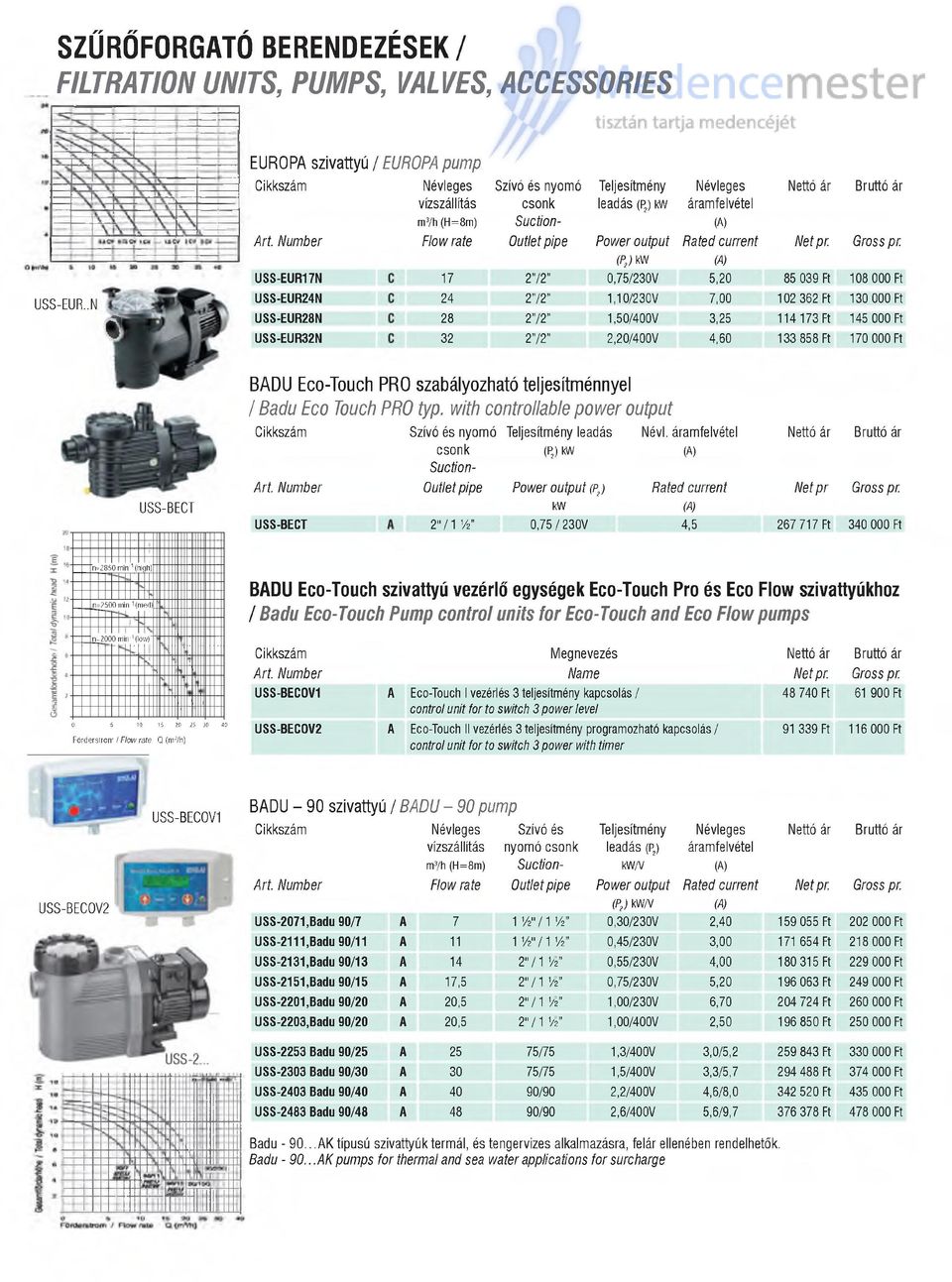 20/400V Rated current 5,20 7,00 3,25 4,60 85 039 Ft 102 362 Ft 114 173 Ft 133 858 Ft 108 000 Ft 130 000 Ft 145 000 Ft 170 000 Ft USS-BECT BADU Eco-Touch PRO zabályozható teljeítménnyel / Badu Eco