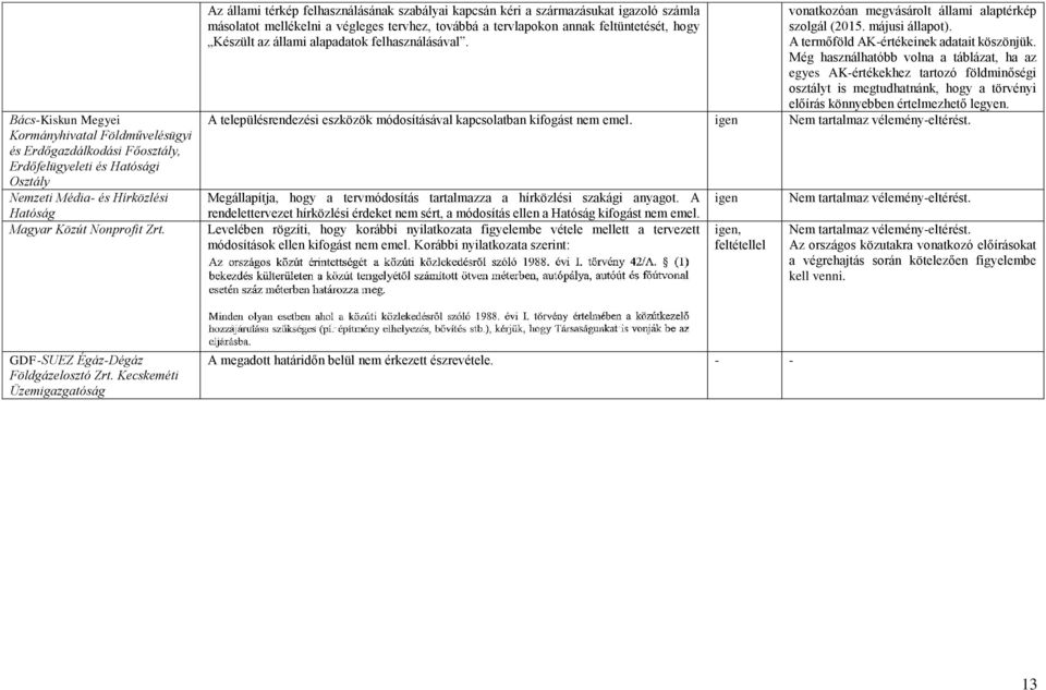 alapadatok felhasználásával. vonatkozóan megvásárolt állami alaptérkép szolgál (2015. májusi állapot). A termőföld AK-értékeinek adatait köszönjük.