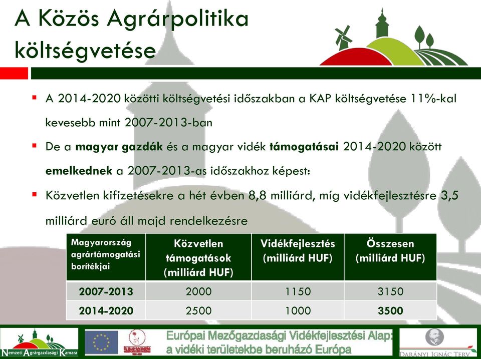 kifizetésekre a hét évben 8,8 milliárd, míg vidékfejlesztésre 3,5 milliárd euró áll majd rendelkezésre Magyarország agrártámogatási