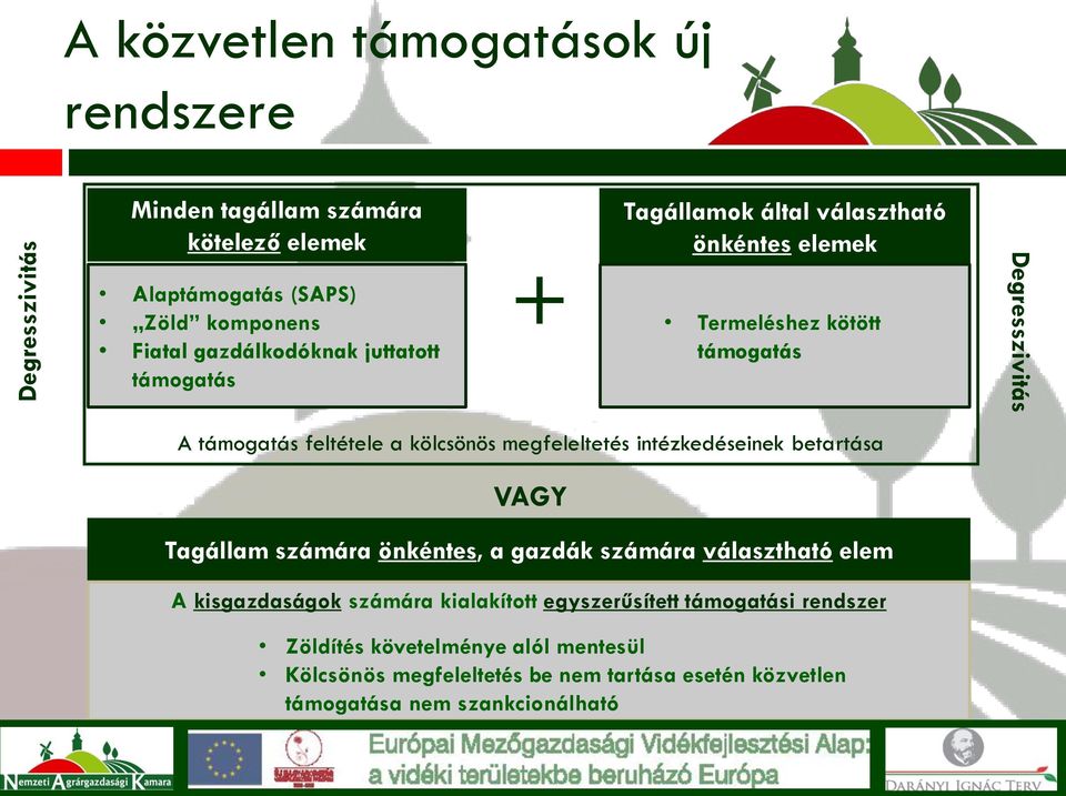 a kölcsönös megfeleltetés intézkedéseinek betartása VAGY Tagállam számára önkéntes, a gazdák számára választható elem A kisgazdaságok számára