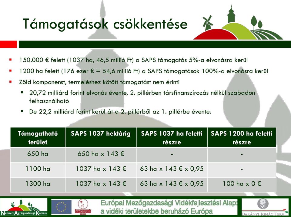 kerül Zöld komponenst, termeléshez kötött támogatást nem érinti 20,72 milliárd forint elvonás évente, 2.