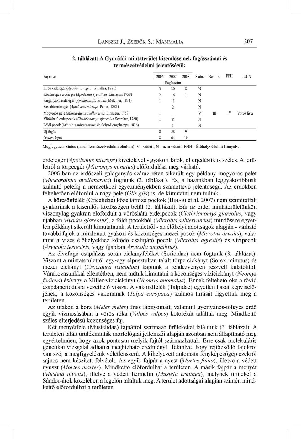 Őzet (Capreolus capreolus) több alkalommal is megfigyeltünk, gímszarvas (Cervus elaphus) lábnyomát és koponyacsontjait, valamint vaddisznó (Sus scrofa) dagonyáját, túrását és lábnyomát is megtaláltuk