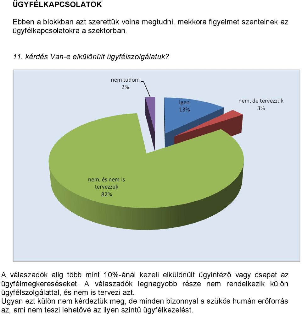 A válaszadók alig több mint 10%-ánál kezeli elkülönült ügyintéző vagy csapat az ügyfélmegkereséseket.