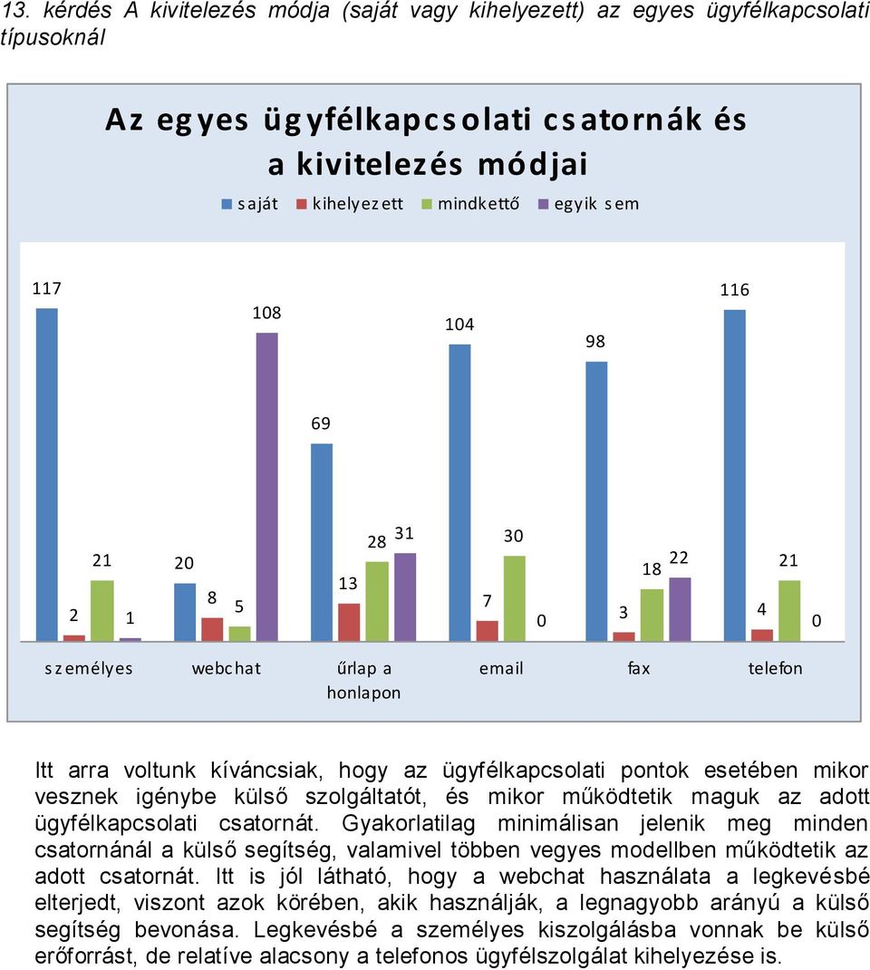 mikor vesznek igénybe külső szolgáltatót, és mikor működtetik maguk az adott ügyfélkapcsolati csatornát.