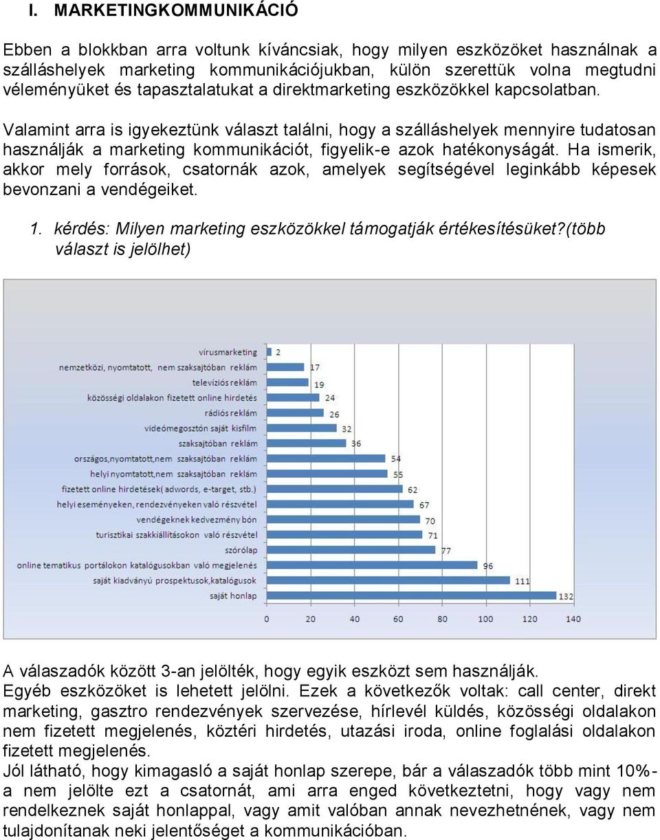 Valamint arra is igyekeztünk választ találni, hogy a szálláshelyek mennyire tudatosan használják a marketing kommunikációt, figyelik-e azok hatékonyságát.