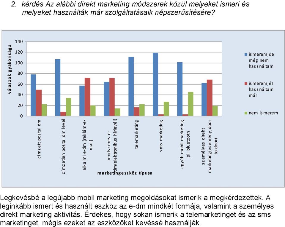 kérdés Az alábbi direkt marketing módszerek közül melyeket ismeri és melyeket használták már szolgáltatásaik népszerűsítésére?