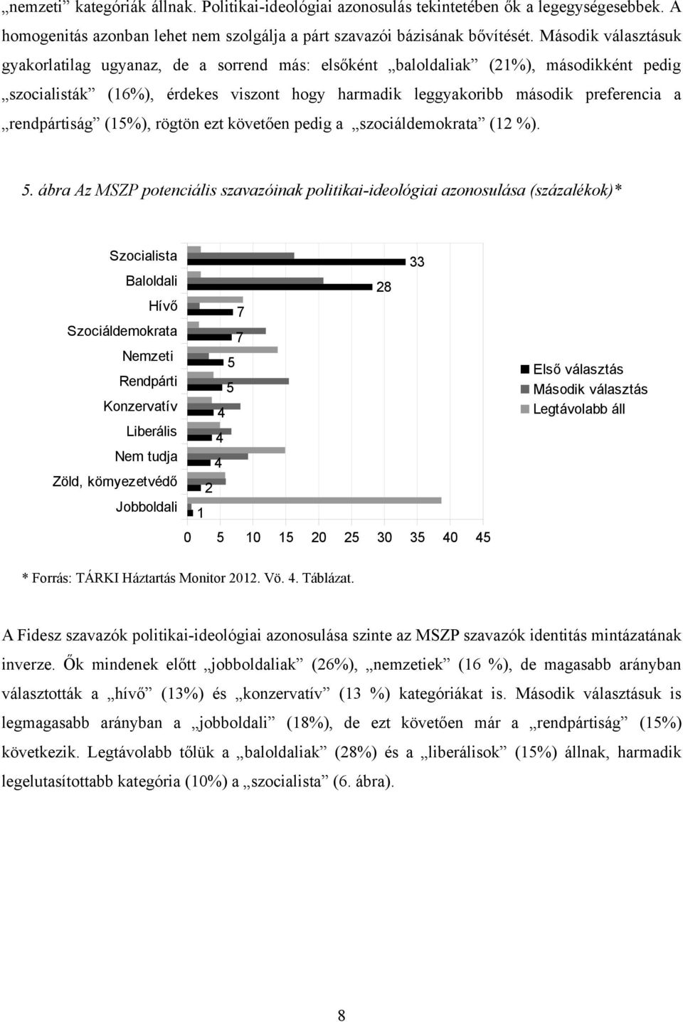 rendpártiság (1%), rögtön ezt követően pedig a szociáldemokrata (12 %).