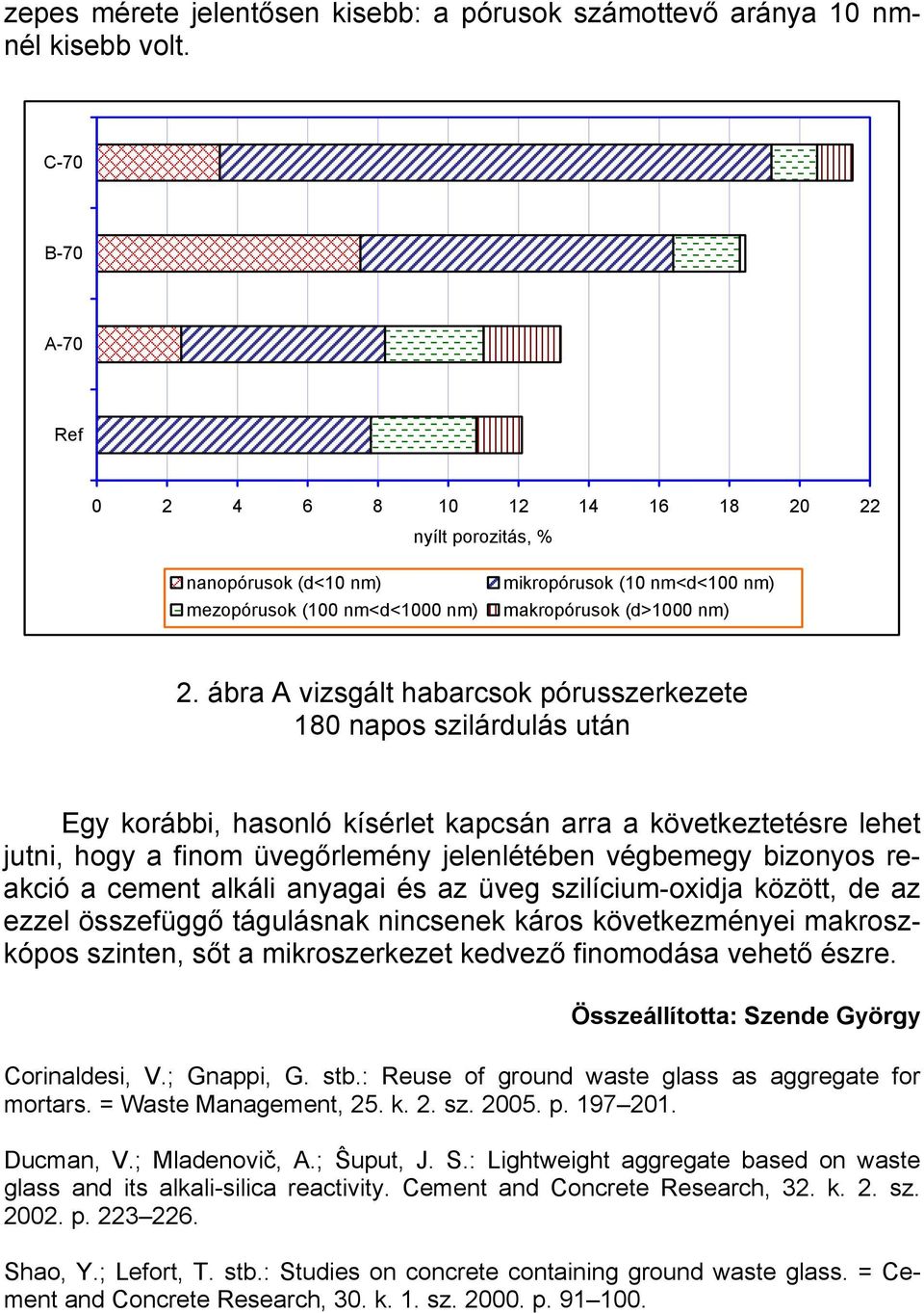 ábra A vizsgált habarcsok pórusszerkezete 180 napos szilárdulás után Egy korábbi, hasonló kísérlet kapcsán arra a következtetésre lehet jutni, hogy a finom üvegőrlemény jelenlétében végbemegy