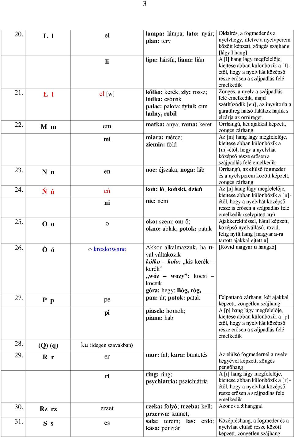 Ł ł eł [w] kółko: kerék; zły: rossz; Zöngés, a nyelv a szájpadlás łódka: csónak felé, majd pałac: palota; tytuł: cím széthúzódik [eu], az ínyvitorla a garatüreg hátsó falához hajlik s ładny, robił