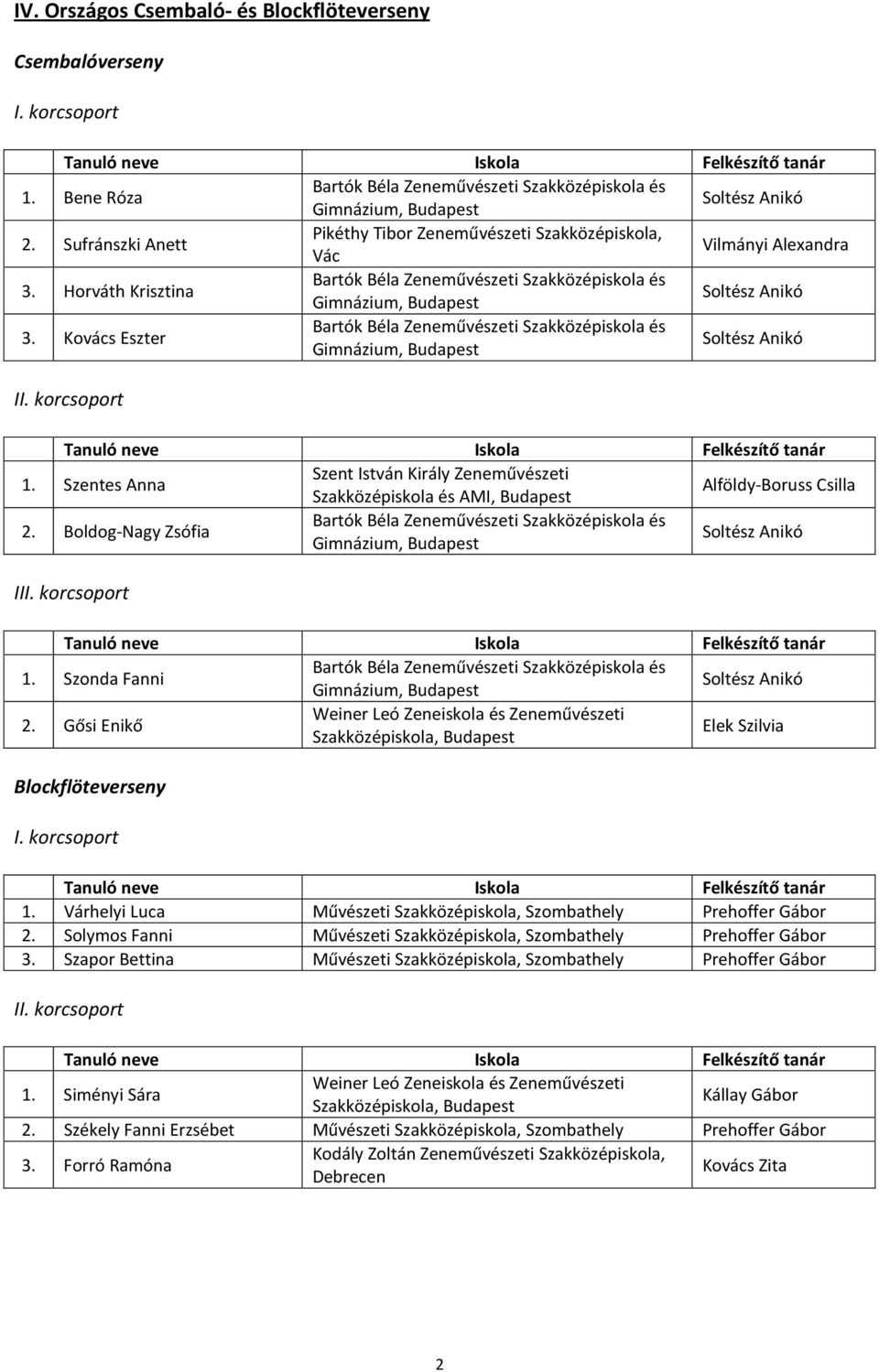 Várhelyi Luca Művészeti Szakközépiskola, Szombathely Prehoffer Gábor 2. Solymos Fanni Művészeti Szakközépiskola, Szombathely Prehoffer Gábor 3.